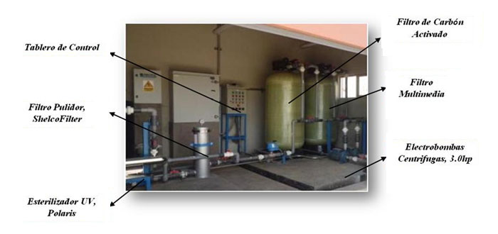 Filtracion en planta de tratamiento de agua potable